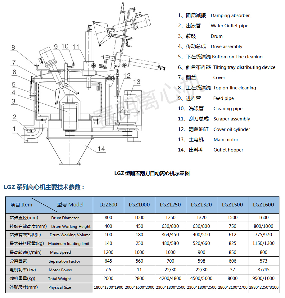 LGZ賽朗全自動刮刀離心機(jī)示意圖 LGZ賽朗全自動刮刀離心機(jī)示意圖
